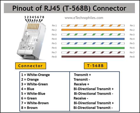 rj45 colors|Ethernet RJ45 Color Code with Pinout (T568A, T568B).